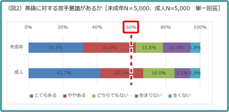 英語でマジで人生変わるよ やる気スイッチ を押してみて