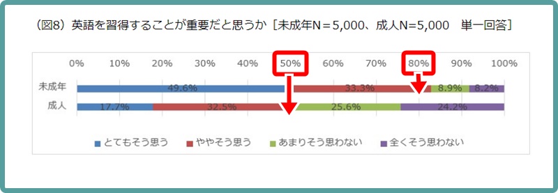 英語でマジで人生変わるよ やる気スイッチ を押してみて